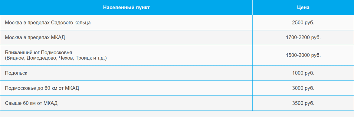 Доставка газа и газовых баллонов по Бибирево и области